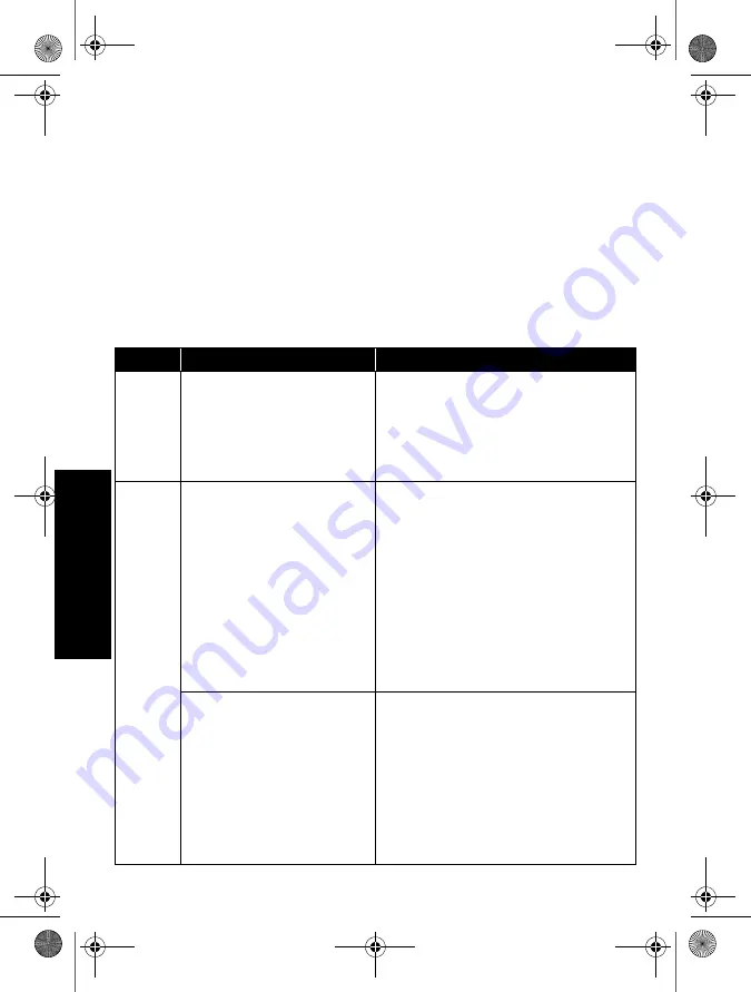 Motorola IMPRES 2 PMPN4350 User Manual Download Page 78