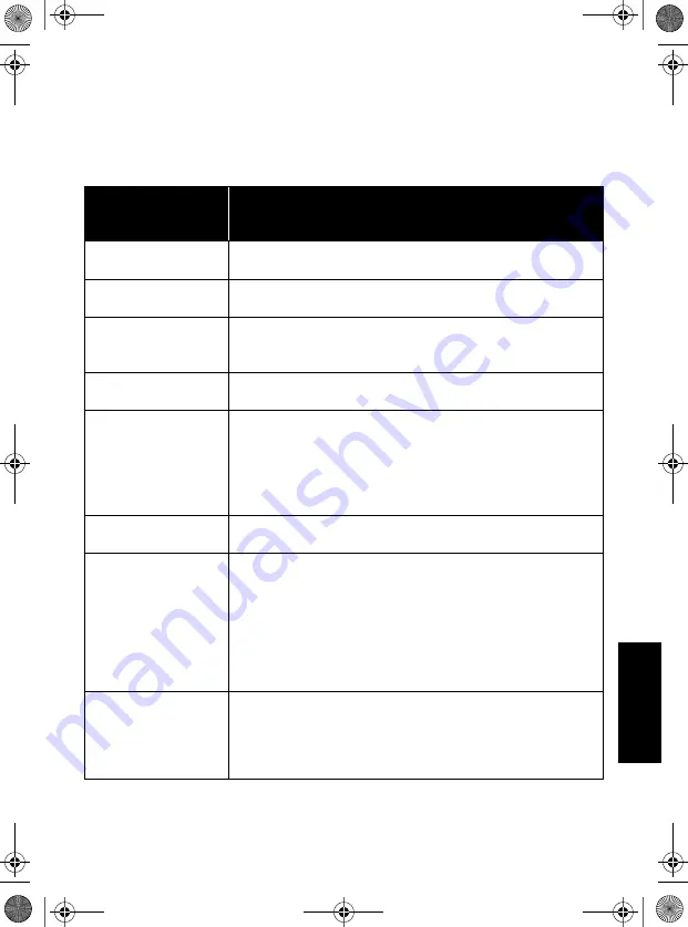 Motorola IMPRES NNTN7063 User Manual Download Page 205