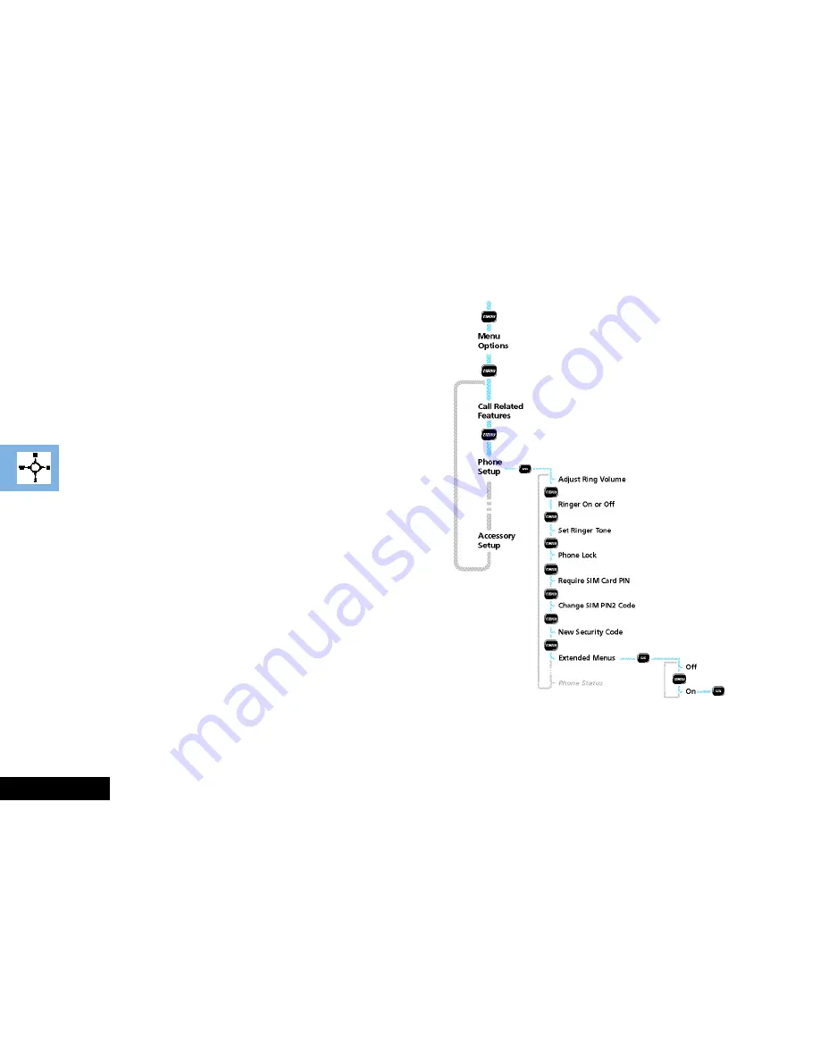 Motorola INT2700 Manual Download Page 22