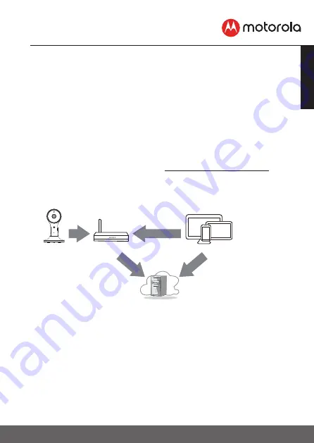 Motorola LUX64CONNECT User Manual Download Page 19