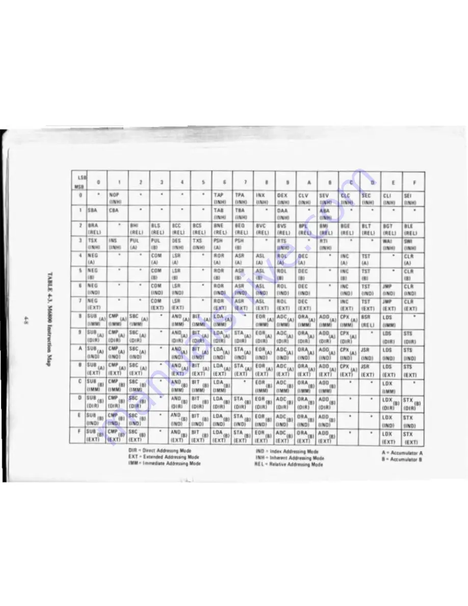 Motorola M6800 EXORciser User Manual Download Page 37