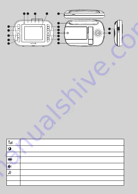 Motorola MBP41S Скачать руководство пользователя страница 3