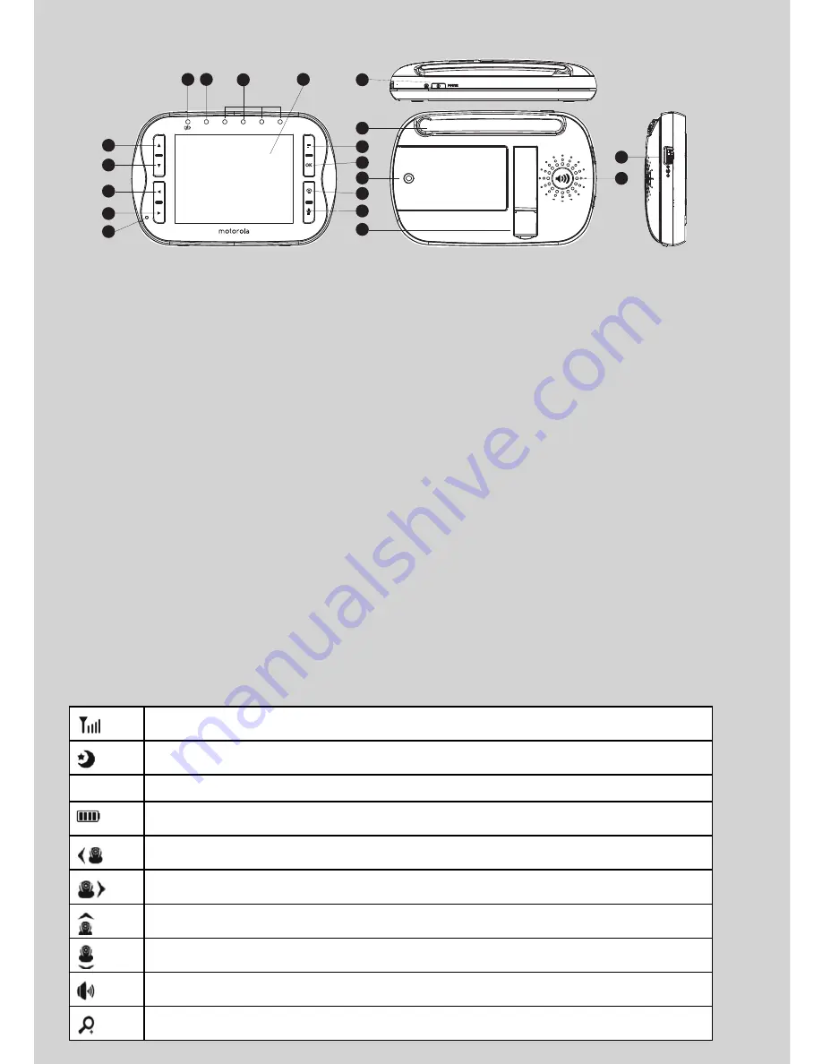 Motorola MBP843CONNECT User Manual Download Page 3