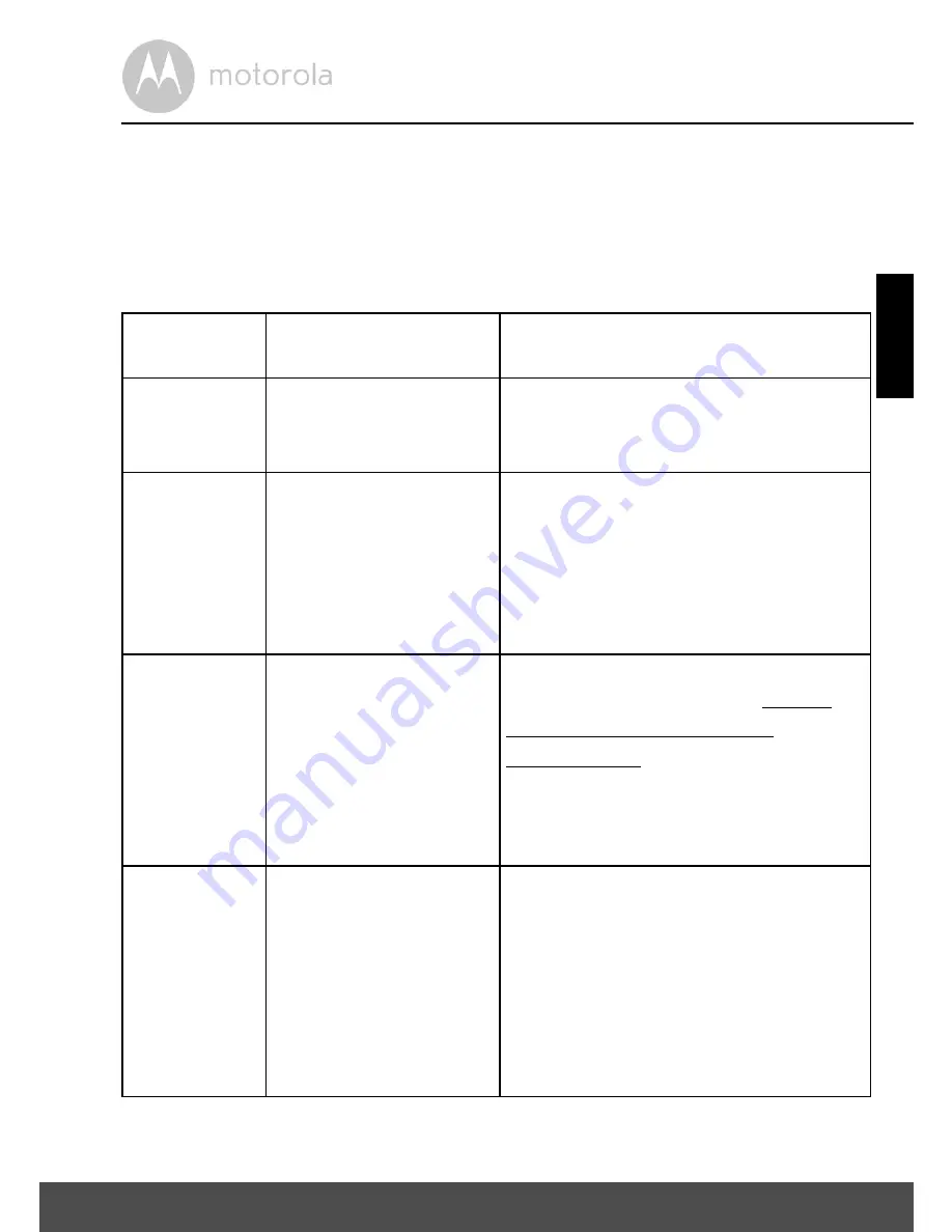 Motorola MBP854CONNECT User Manual Download Page 131