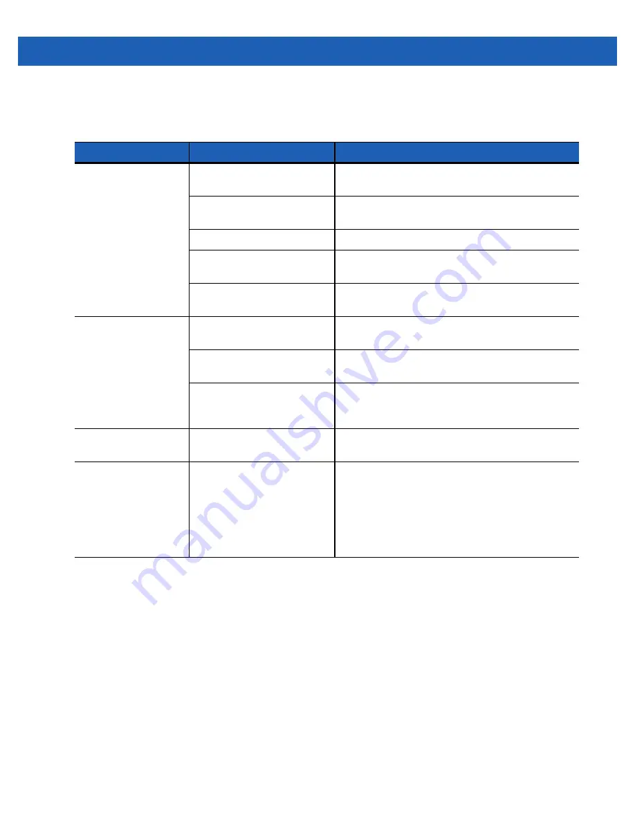 Motorola MC21XX SERIES User Manual Download Page 90