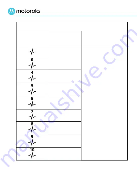 Motorola MC4000 Quick Start Manual Download Page 17