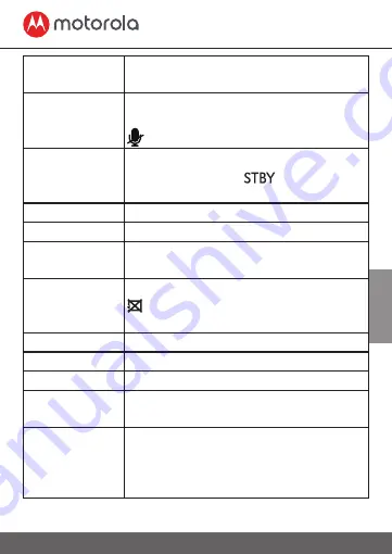 Motorola MDC300 User Manual Download Page 73