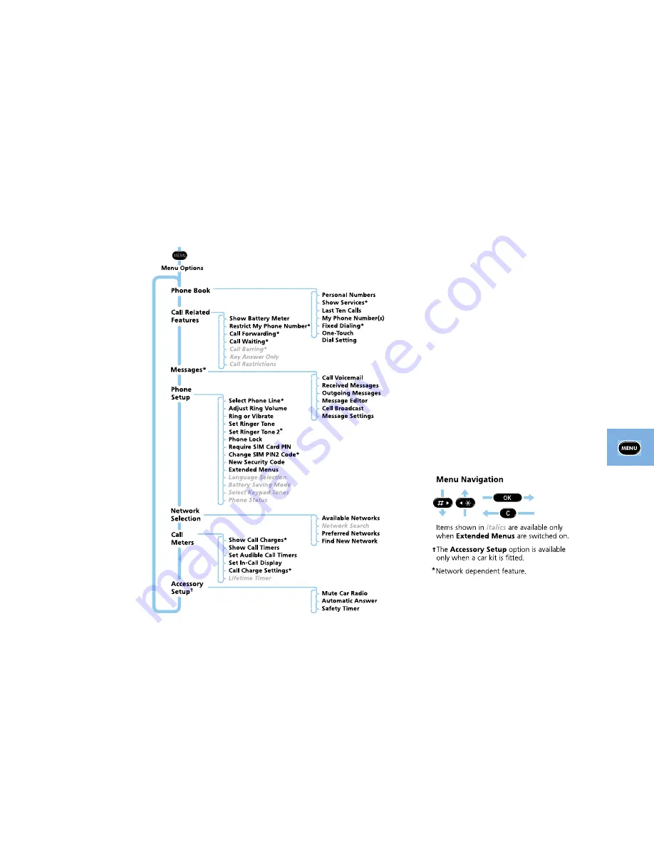 Motorola MicroTAC Select 6000e Скачать руководство пользователя страница 29