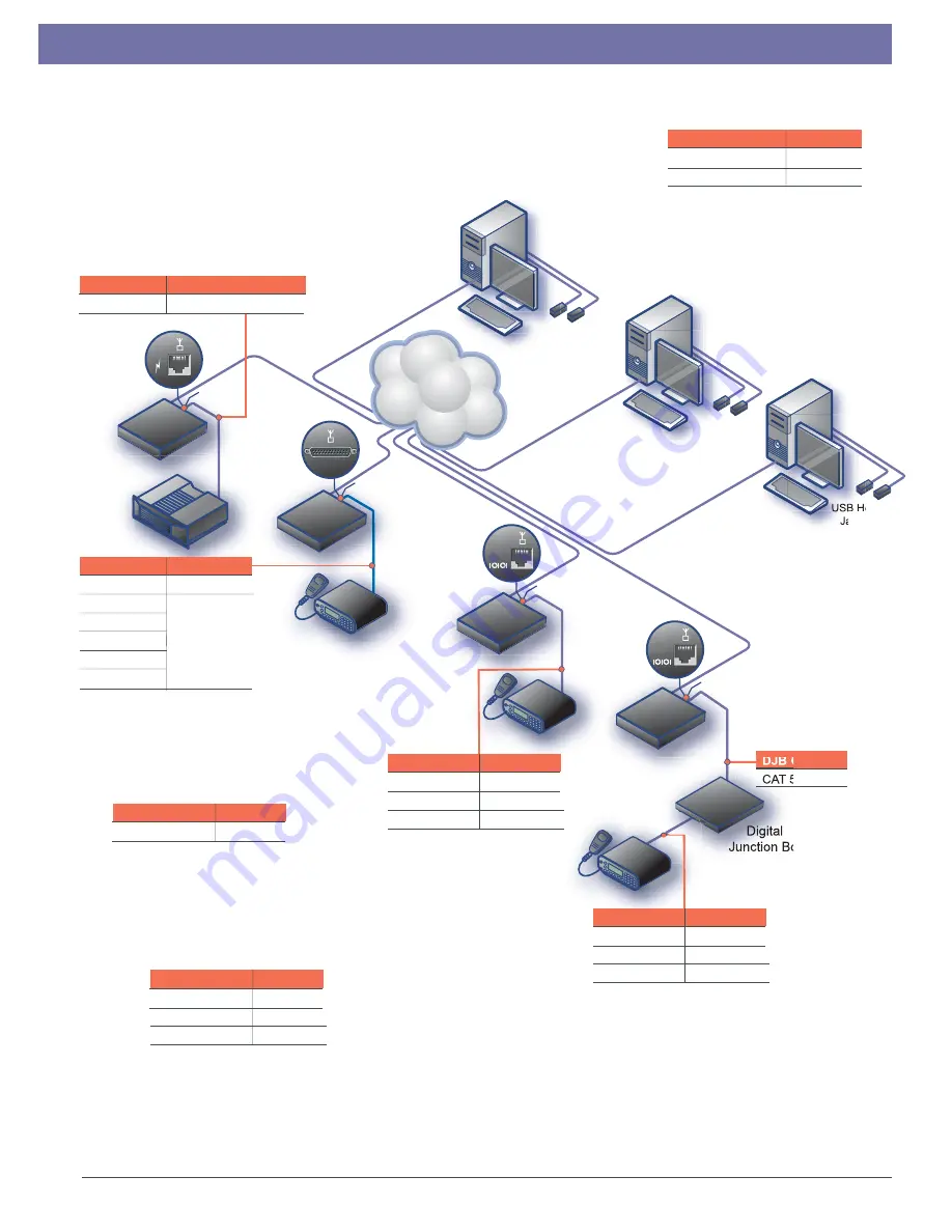 Motorola MIP 5000 Quick Installation Manual Download Page 2