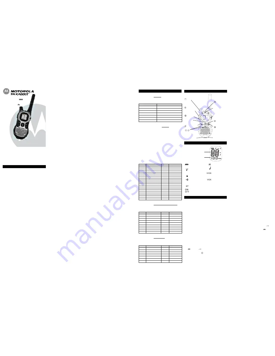 Motorola MJ270AR User Manual Download Page 3