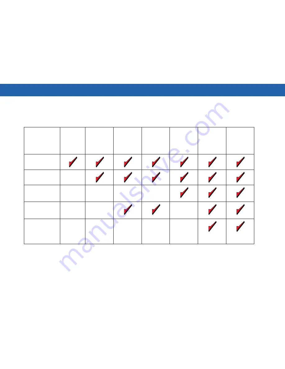 Motorola Mobility Services Platform 3.3.1 Software Installation Manual Download Page 13