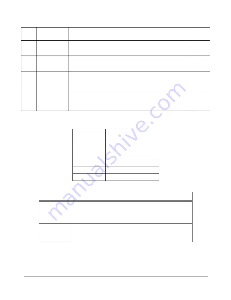 Motorola MSC8101 ADS User Manual Download Page 59