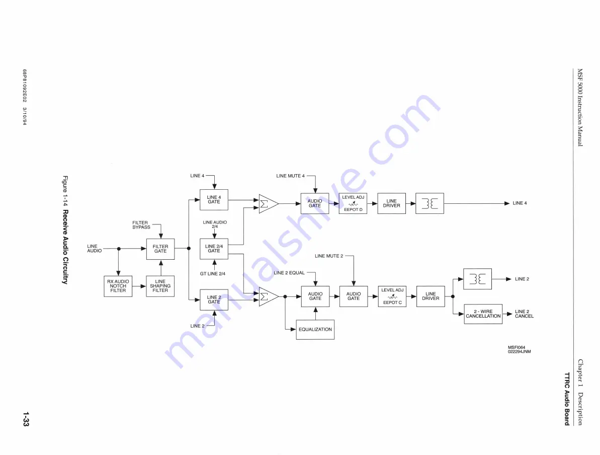 Motorola MSF 5000 Instruction Manual Download Page 71