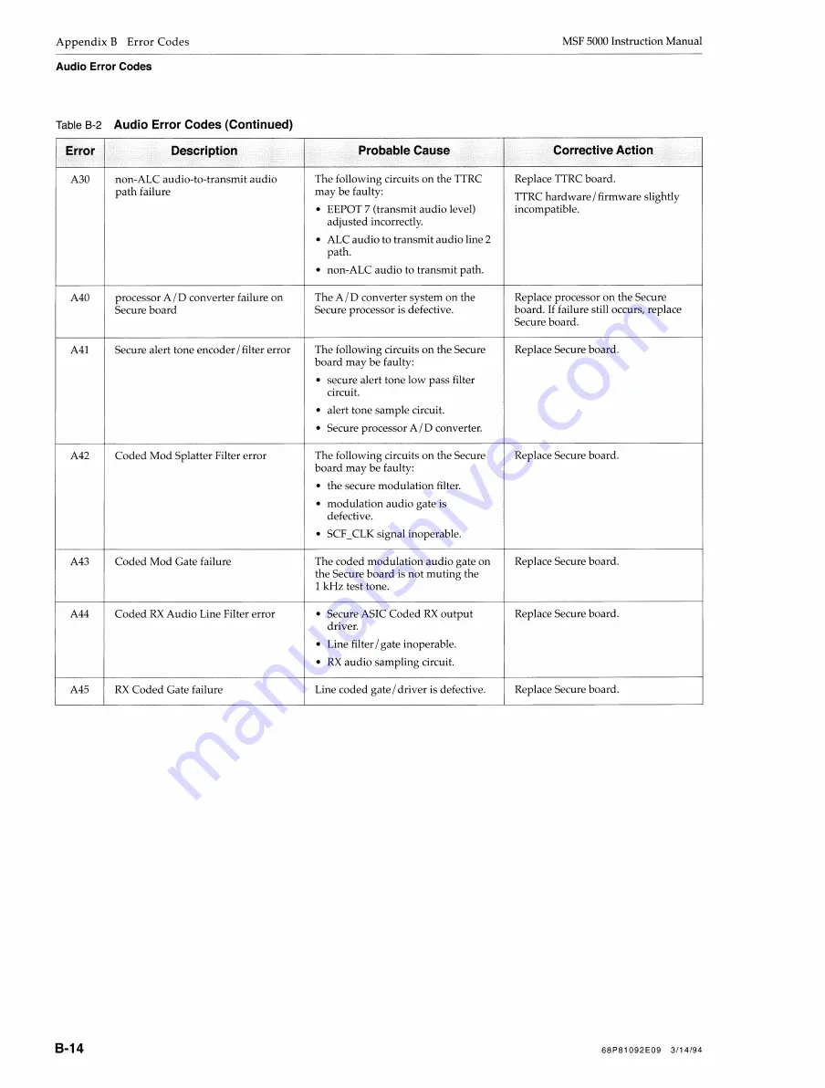 Motorola MSF 5000 Instruction Manual Download Page 236