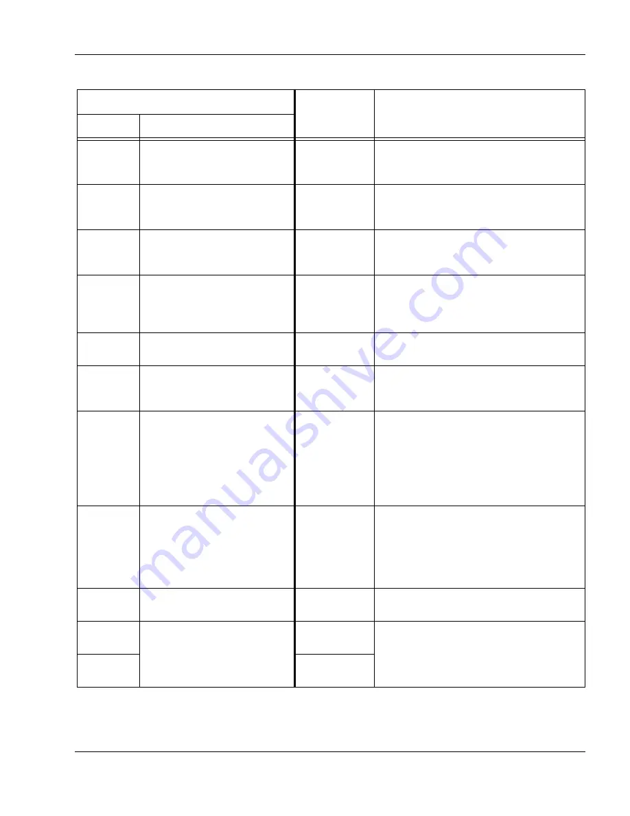 Motorola MTR2000 Installation And Operation Manual Download Page 60