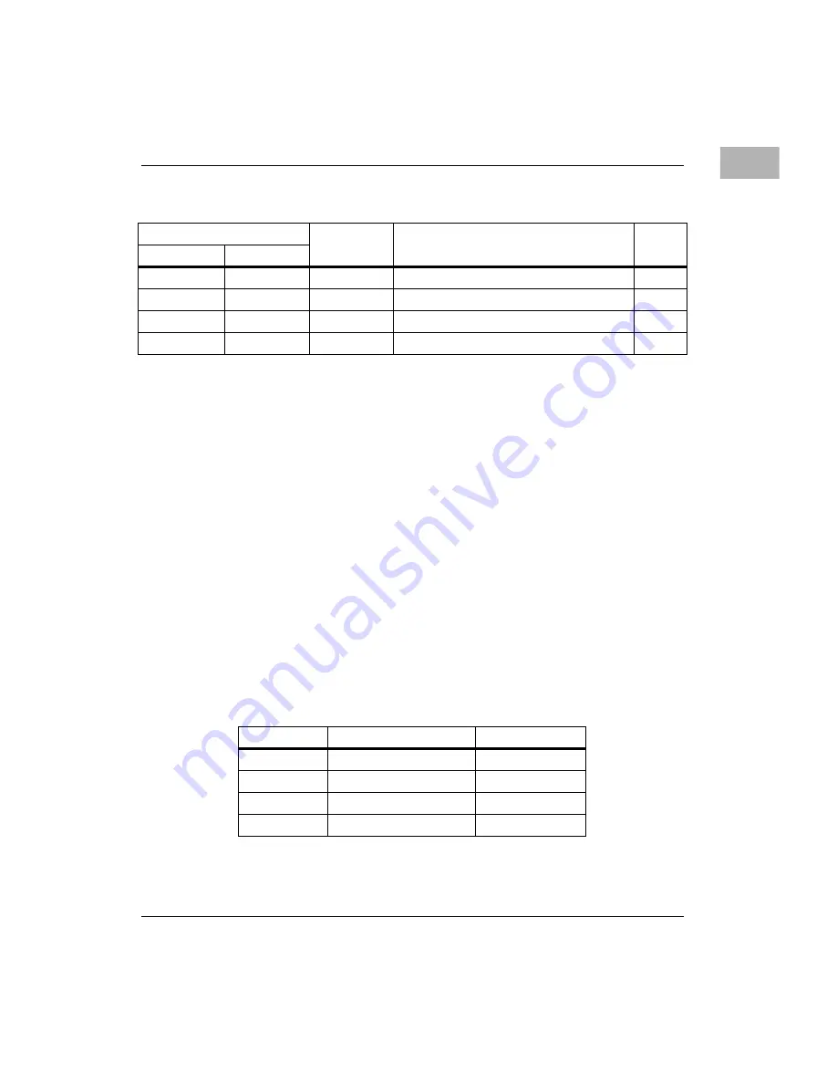 Motorola MTX series Programmer'S Reference Manual Download Page 30