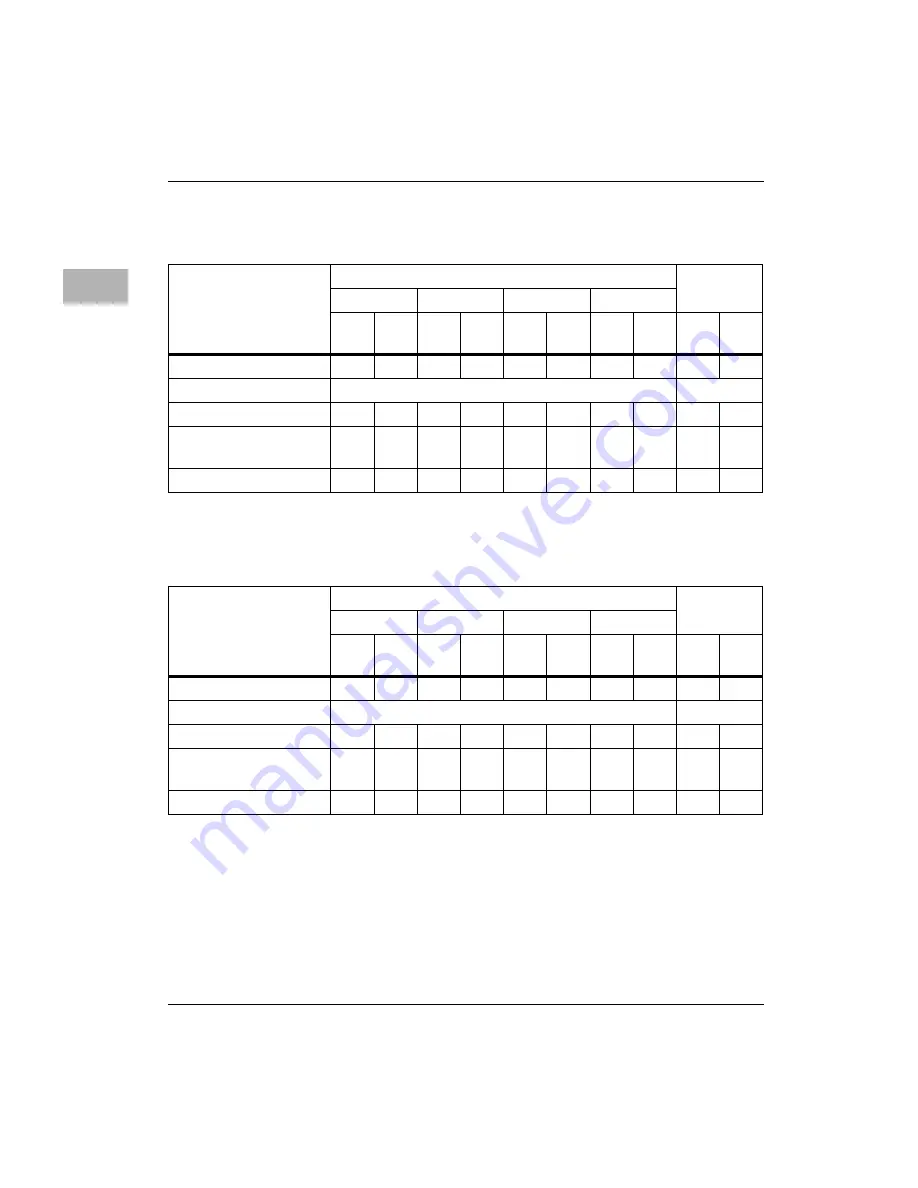 Motorola MTX series Programmer'S Reference Manual Download Page 143