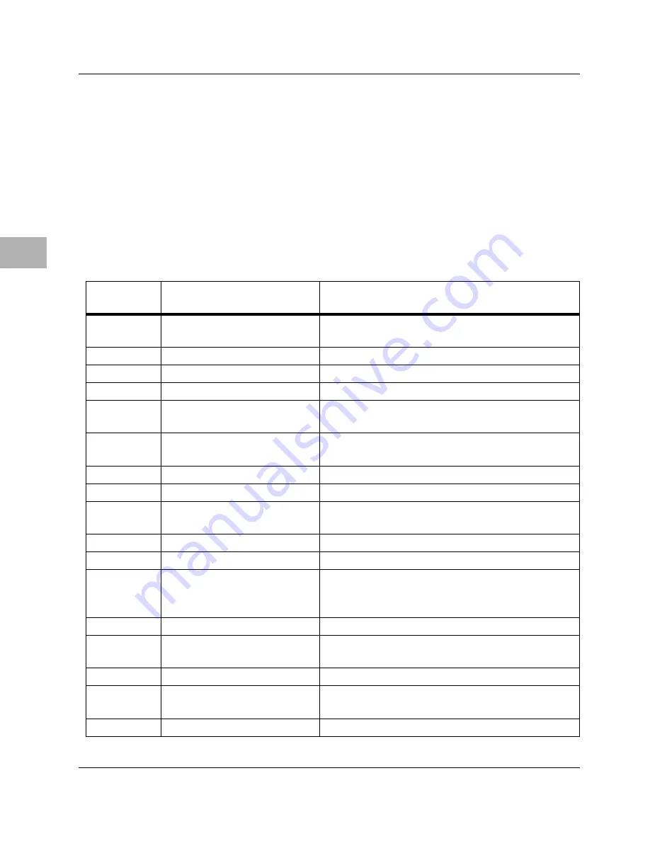 Motorola MVME167 Series Installation Manual Download Page 128