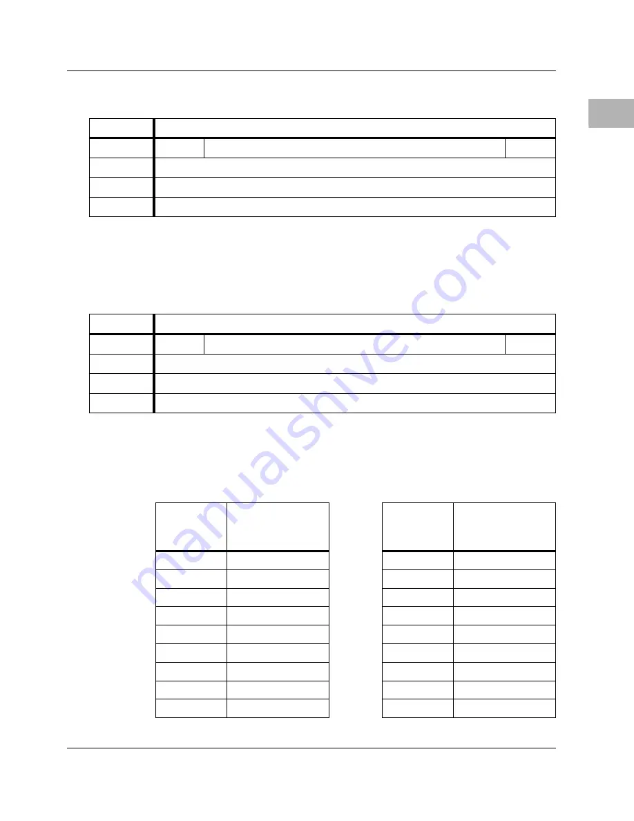 Motorola MVME1X7P Programmer'S Reference Manual Download Page 121