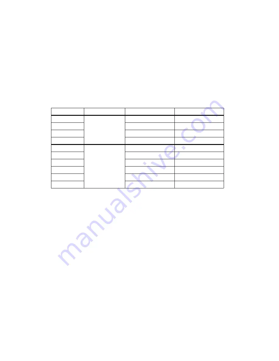 Motorola MVME2401-1 Installation And Use Manual Download Page 3