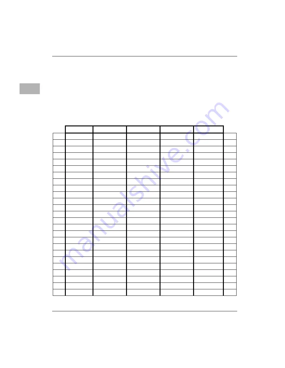 Motorola MVME2401-1 Installation And Use Manual Download Page 132