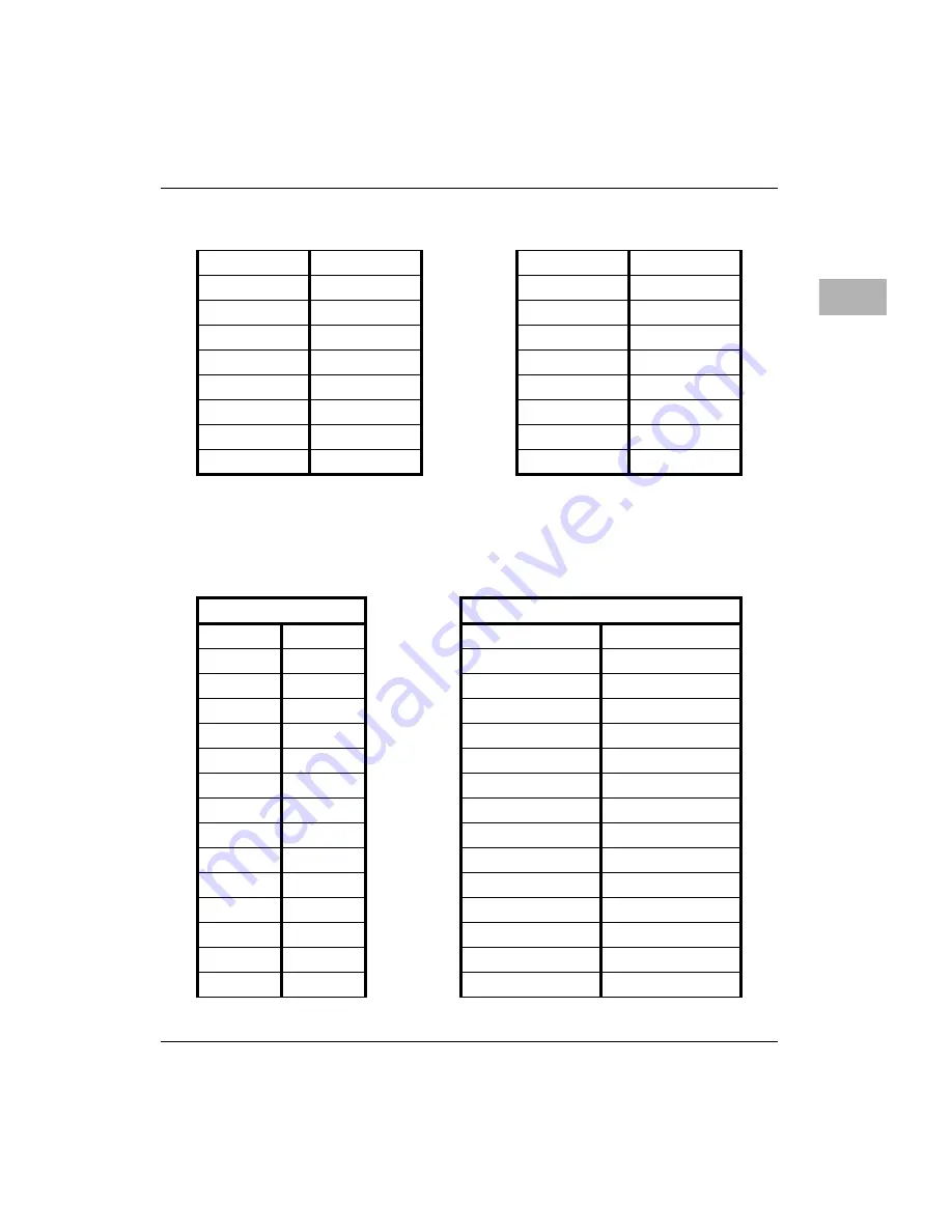 Motorola MVME2401-1 Installation And Use Manual Download Page 149