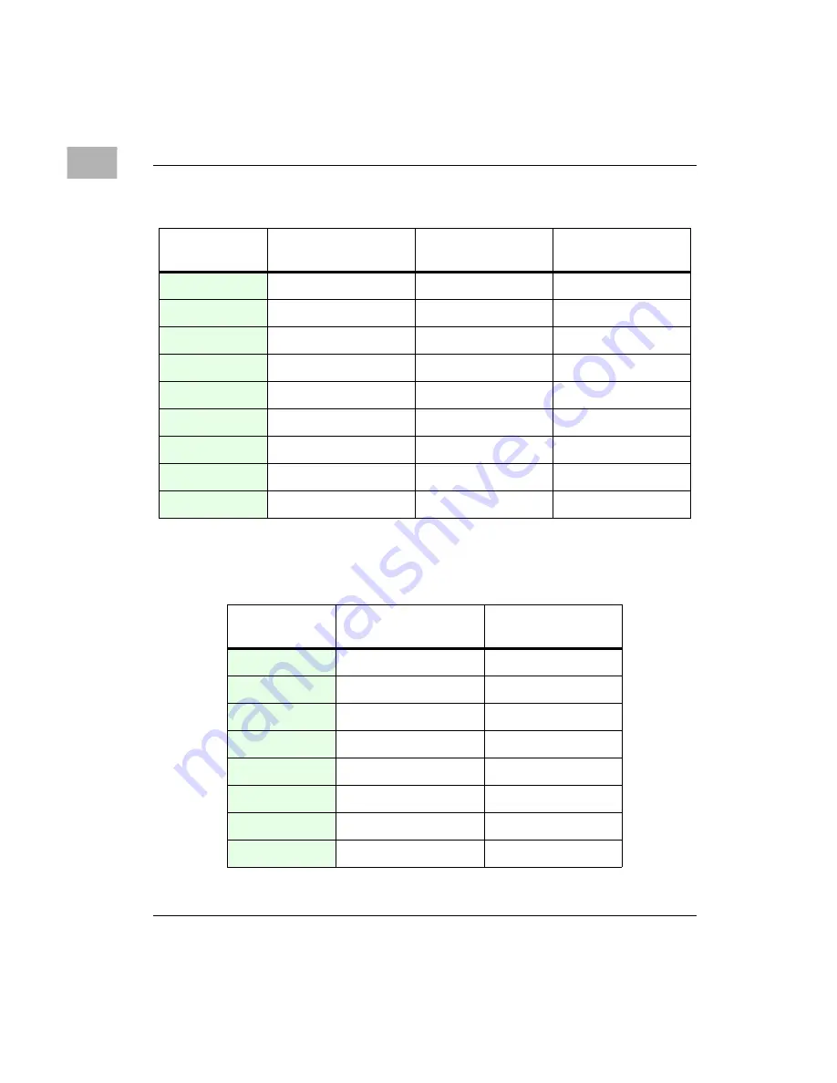 Motorola MVME3600 Series Programmer'S Reference Manual Download Page 40