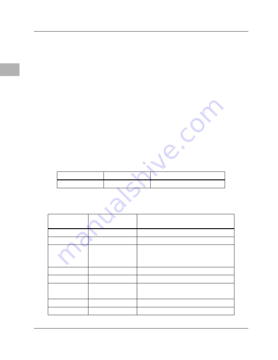 Motorola MVME760 User Manual Download Page 42