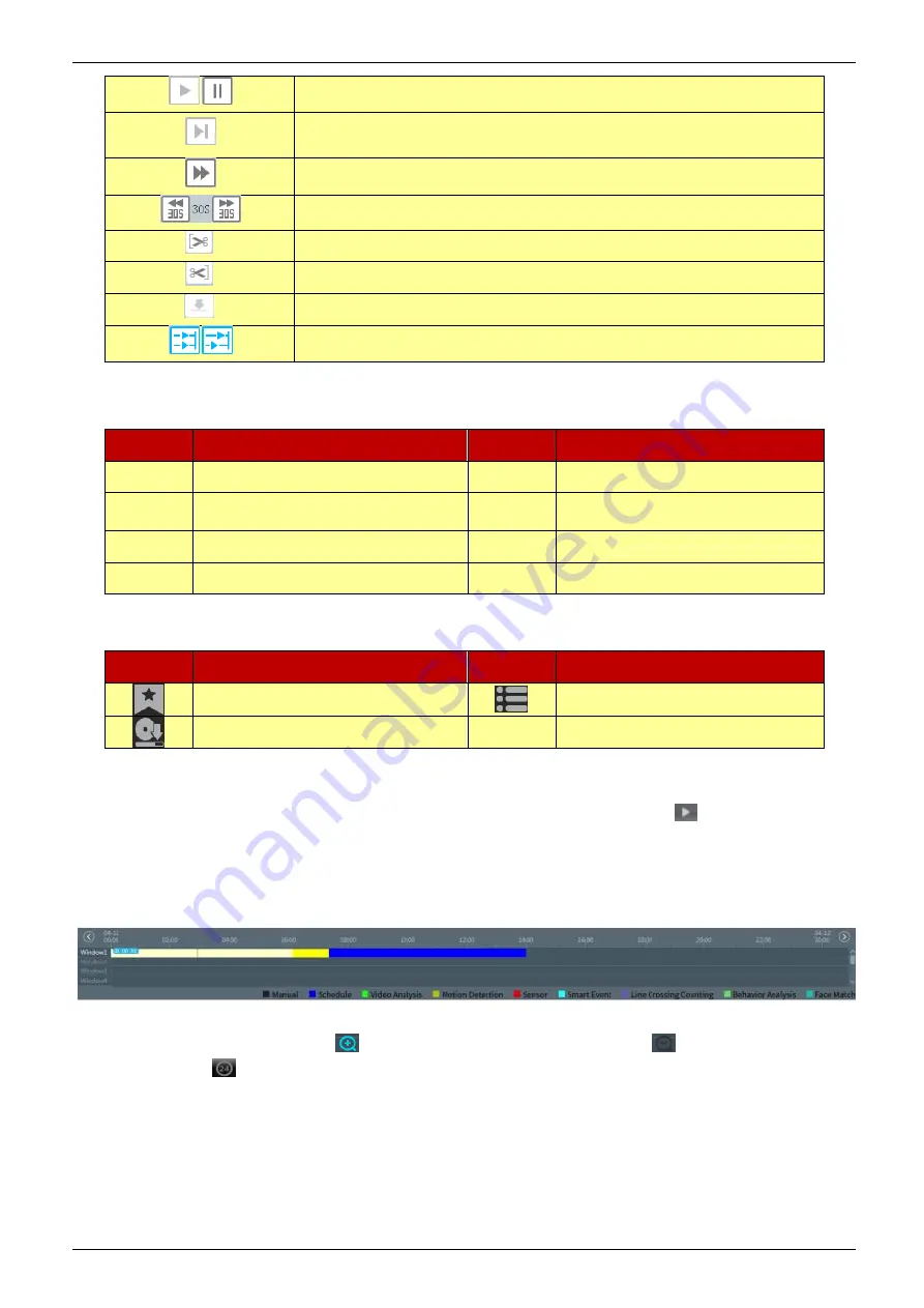 Motorola MVMS User Manual Download Page 28