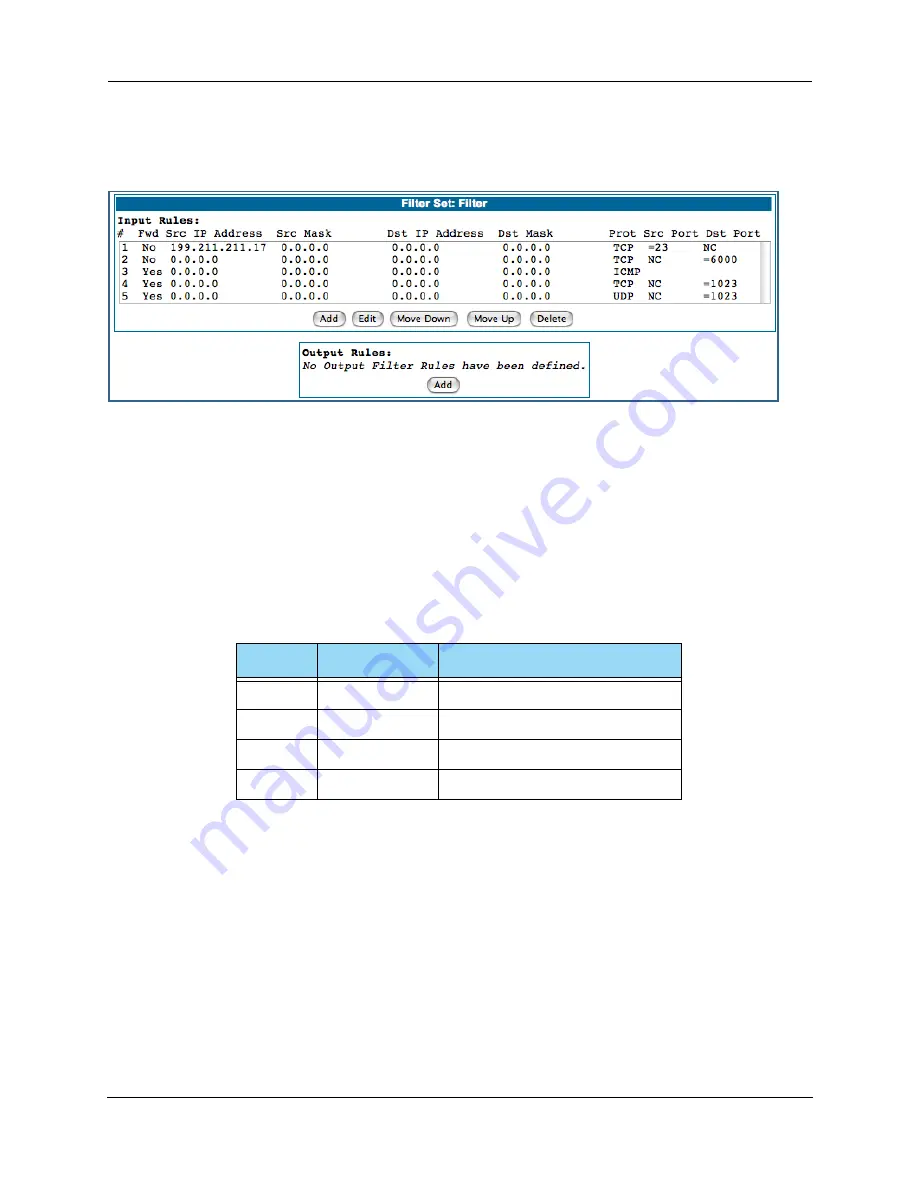 Motorola Netopia 7000 Administrator'S Handbook Download Page 167