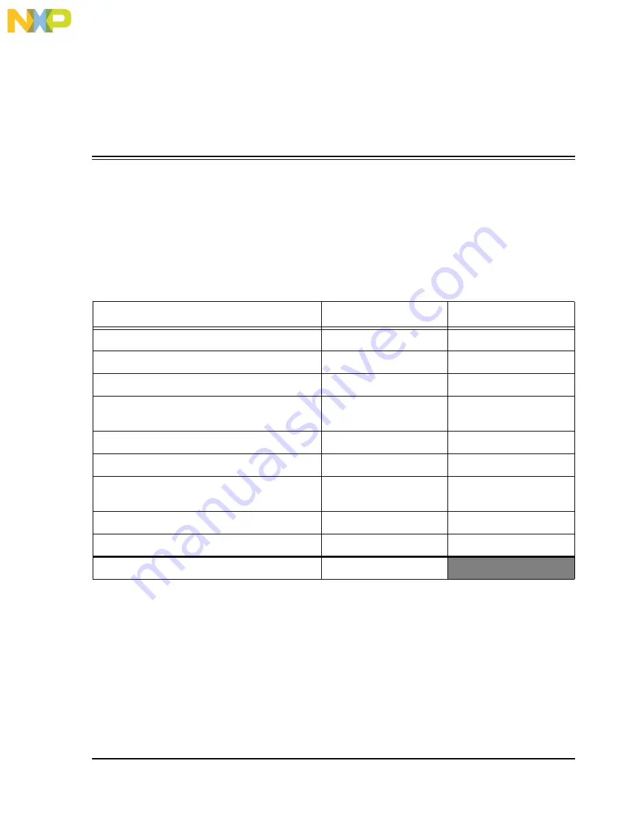 Motorola NXP SYMPHONY DSP56007 Technical Data Manual Download Page 7