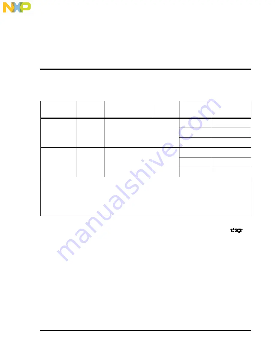 Motorola NXP SYMPHONY DSP56007 Technical Data Manual Download Page 81