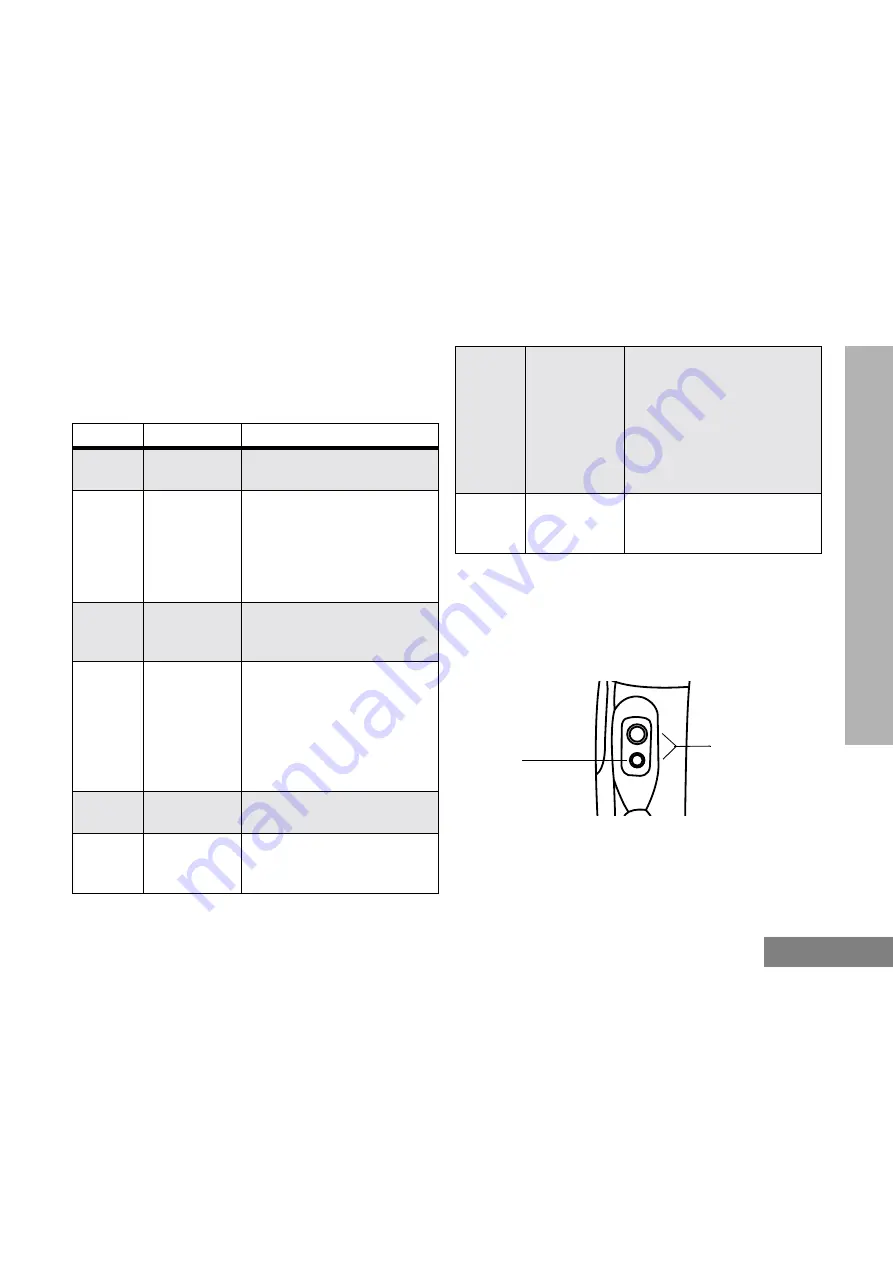 Motorola P020/P030 User Manual Download Page 9