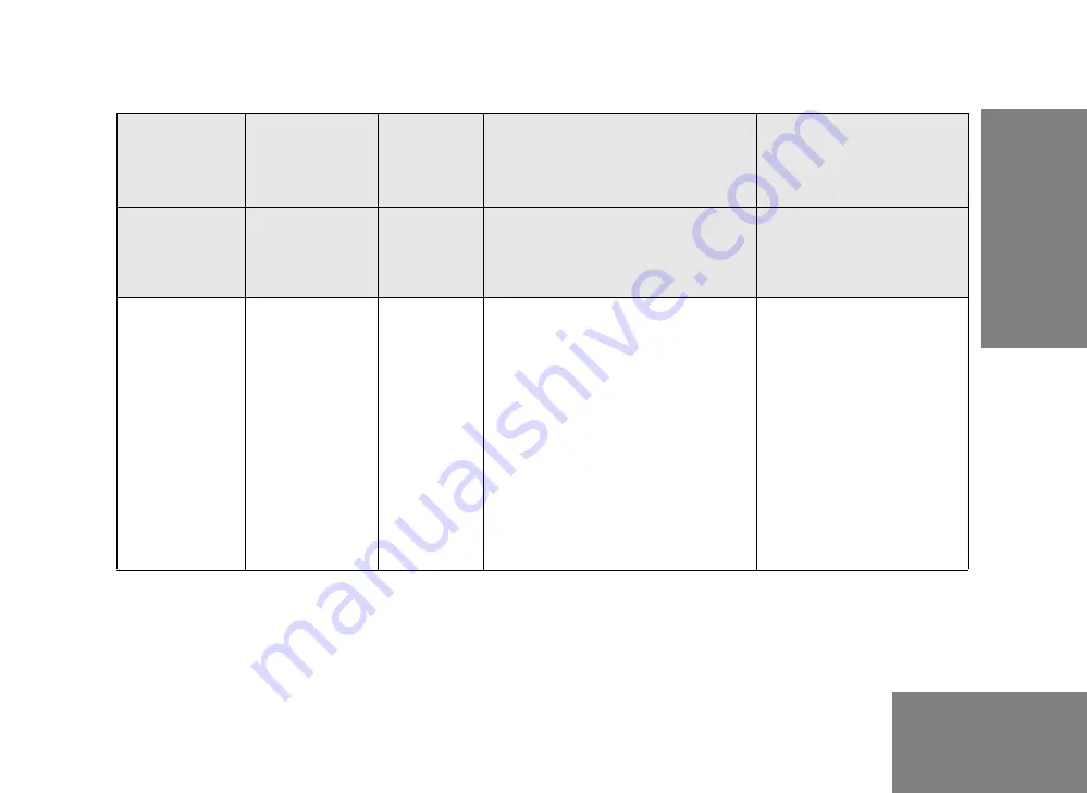 Motorola P100 Series User Manual Download Page 147