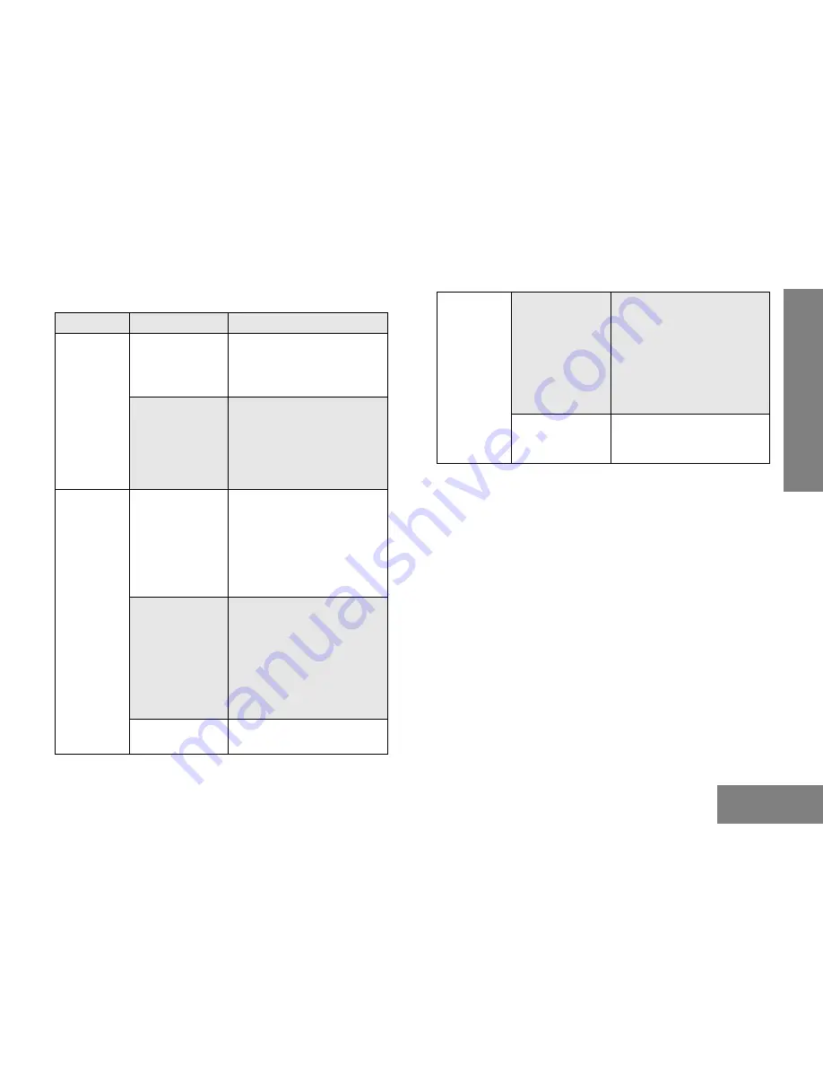 Motorola P160 Series User Manual Download Page 79