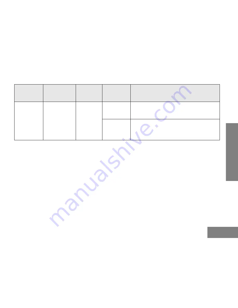 Motorola P160 Series User Manual Download Page 103