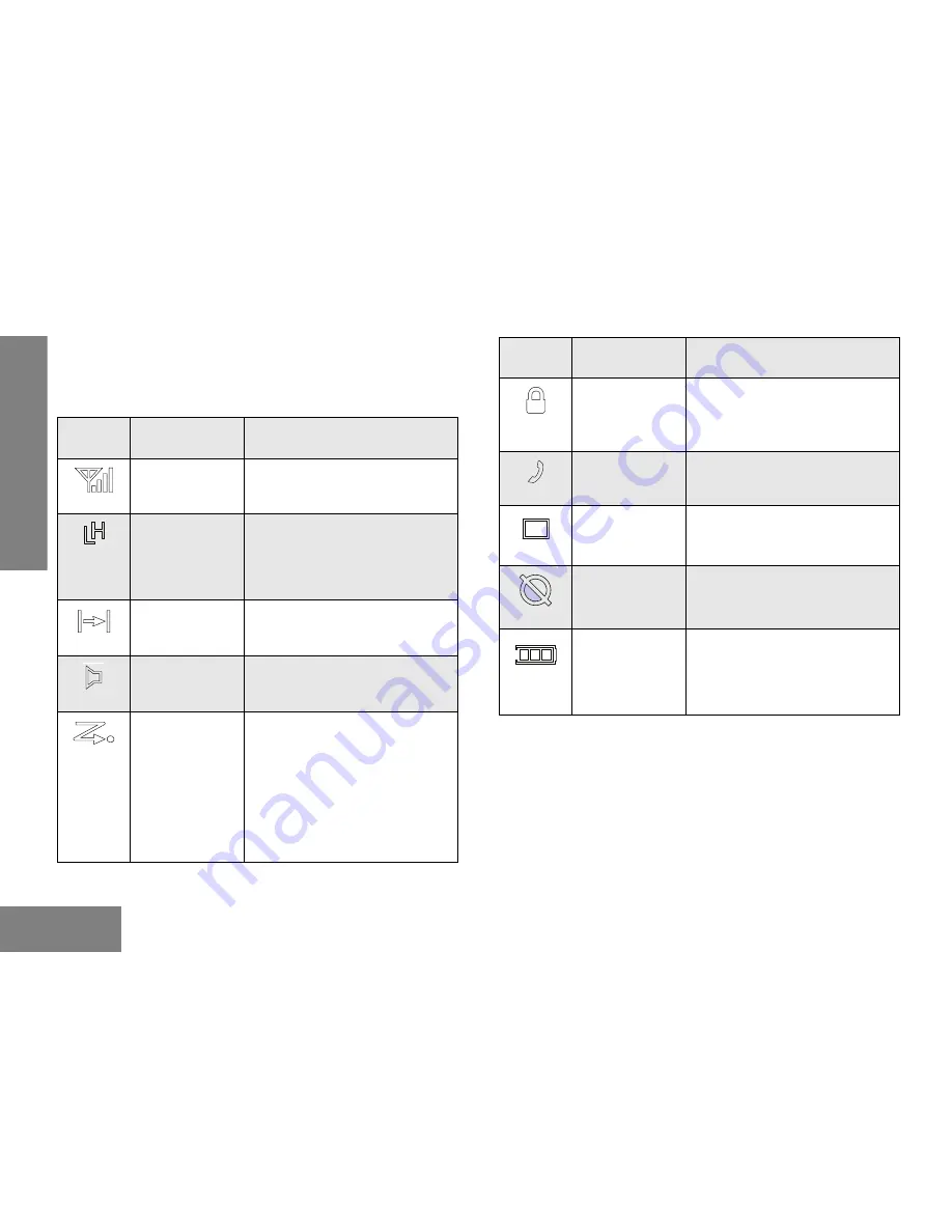 Motorola P160 Series User Manual Download Page 148