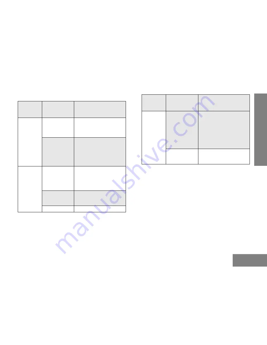 Motorola P160 Series User Manual Download Page 181