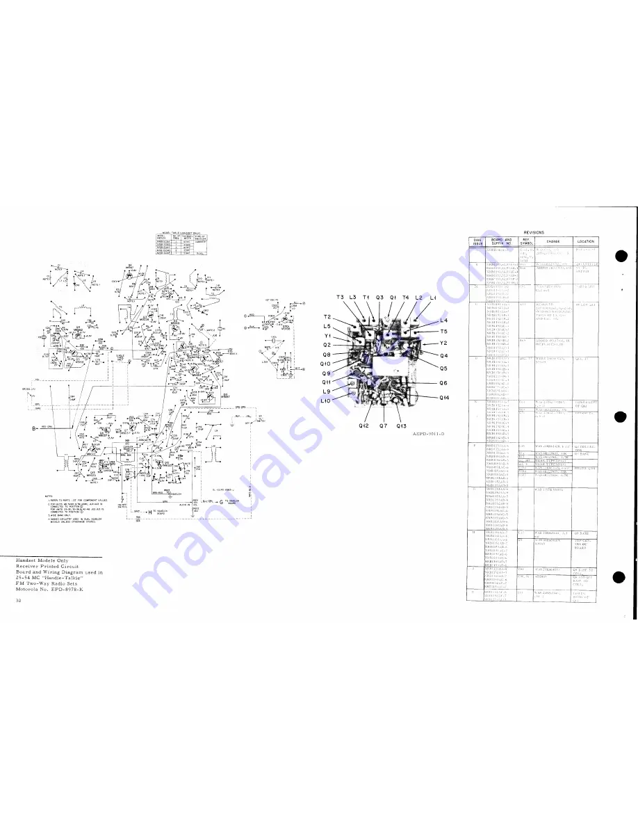 Motorola p31ddc-1030am Instruction Manual Download Page 68