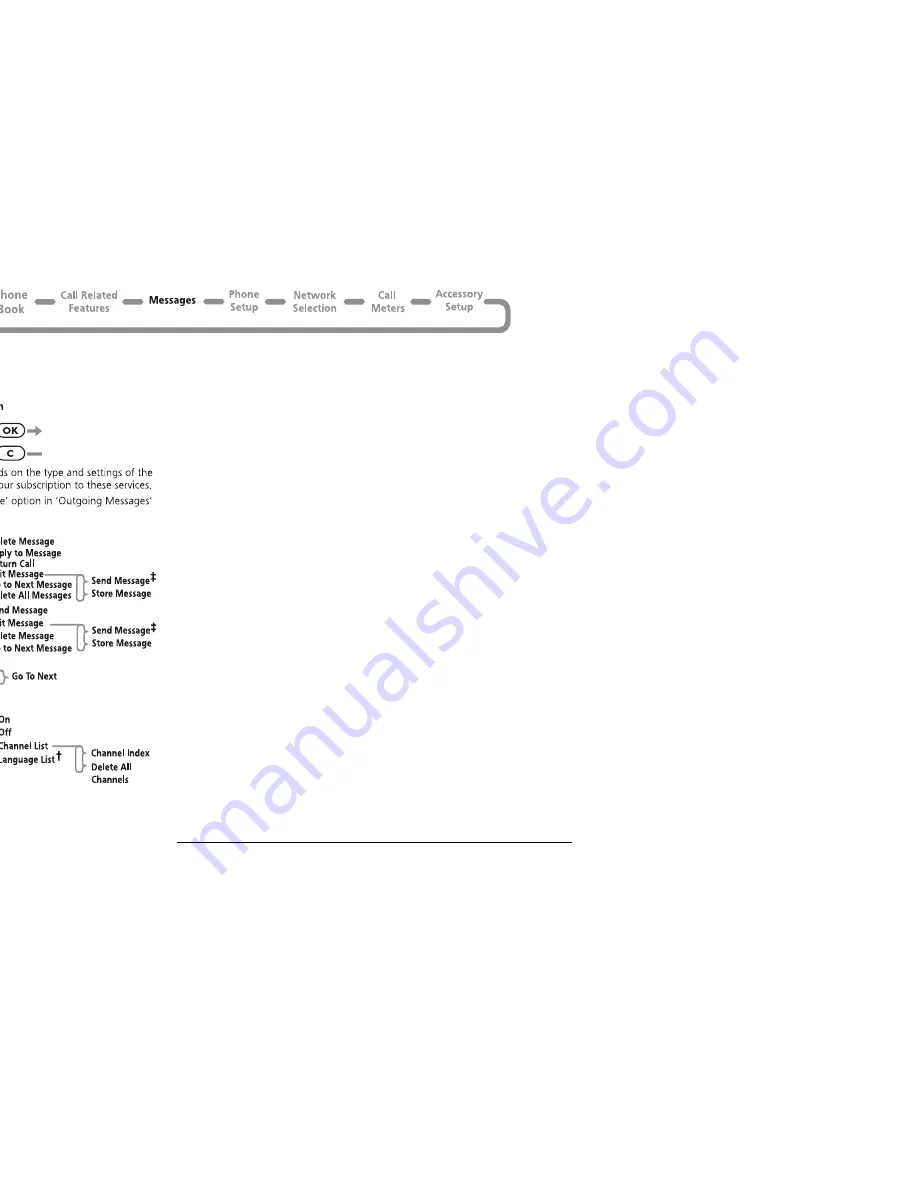 Motorola P7382i User Manual Download Page 69