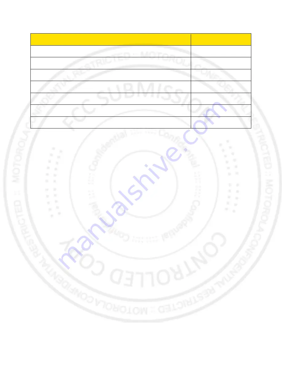 Motorola Photon Q User Manual Download Page 95