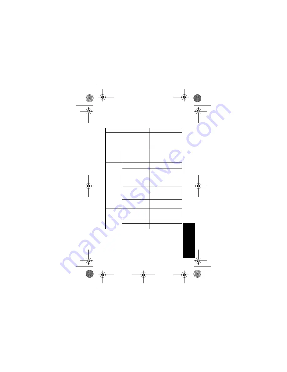 Motorola PMLN6396 Скачать руководство пользователя страница 65