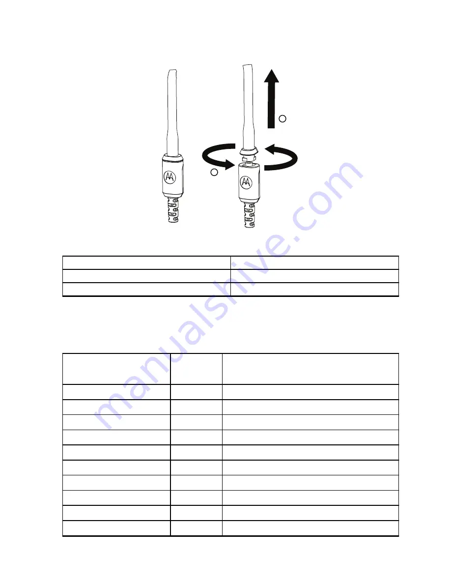 Motorola PMLN8087 User Manual Download Page 28