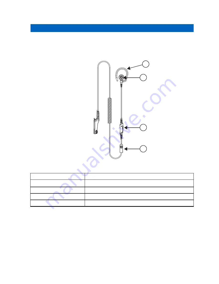 Motorola PMLN8337 User Manual Download Page 124