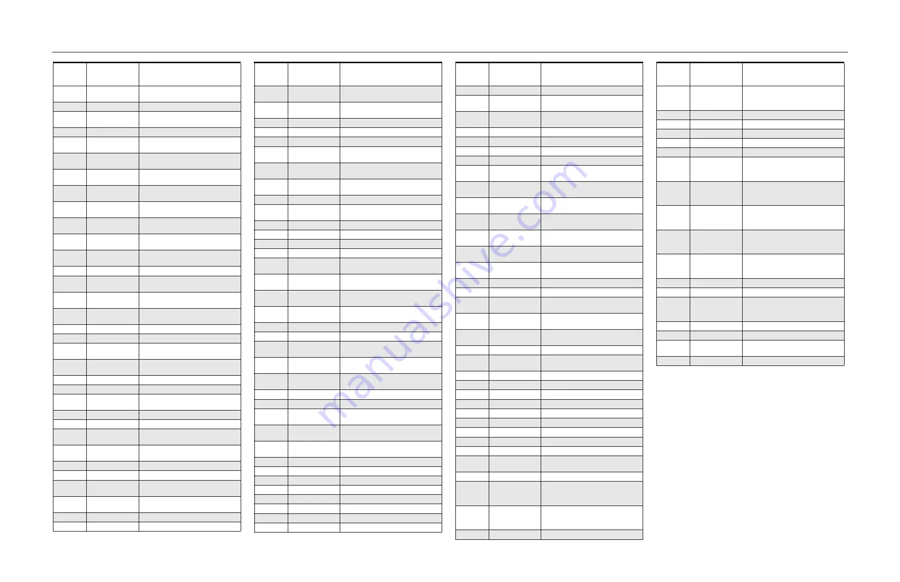 Motorola PR860 Detailed Service Manual Download Page 122