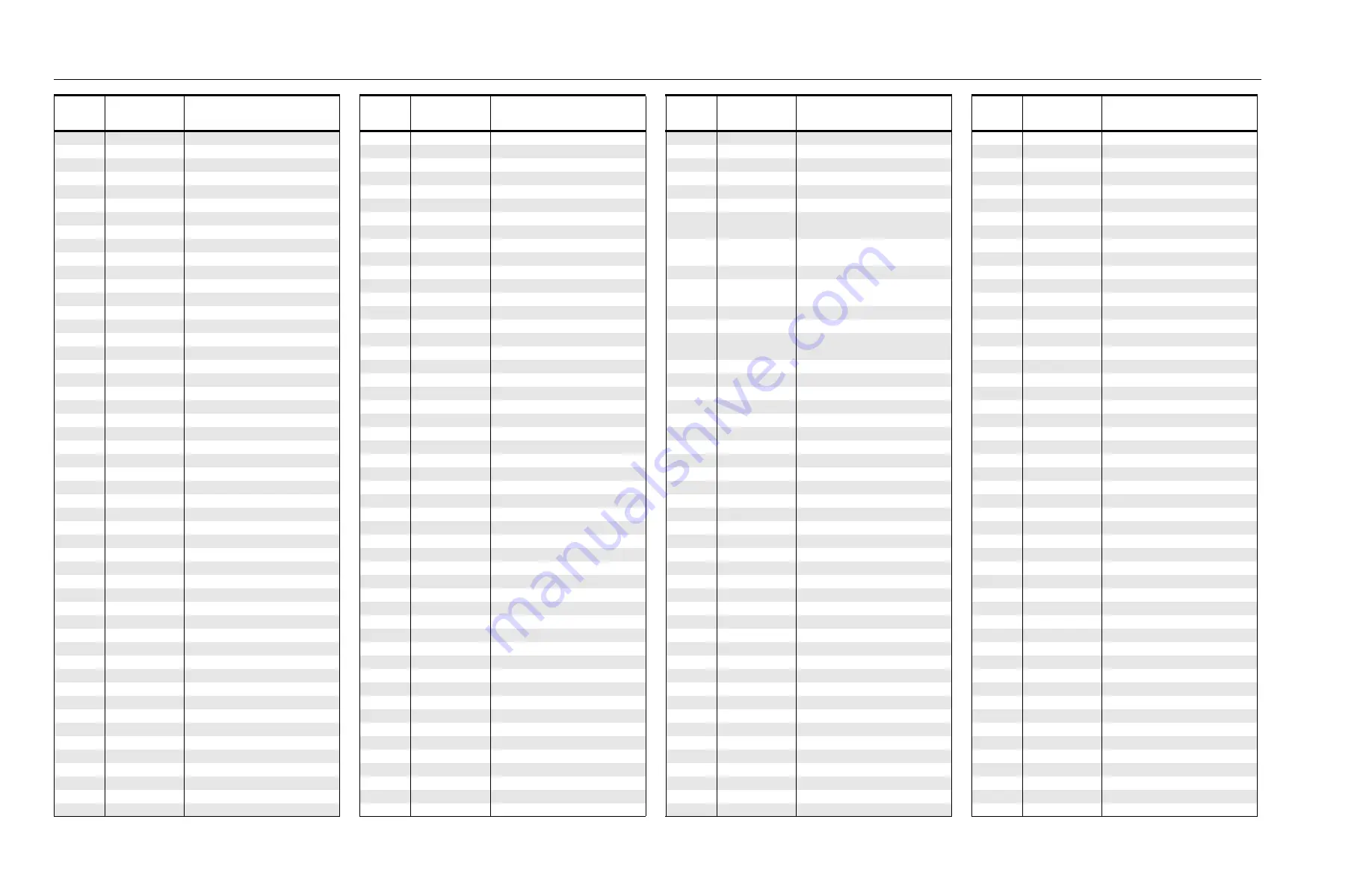 Motorola PRO Series Detailed Service Manual Download Page 376