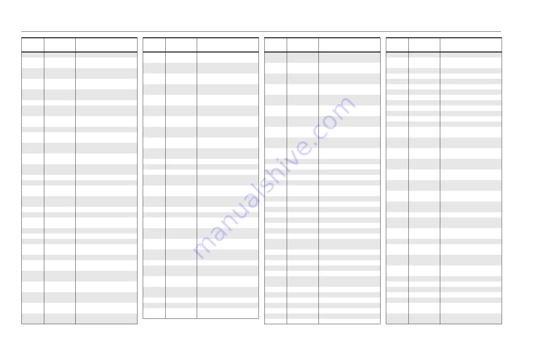 Motorola PRO Series Detailed Service Manual Download Page 444