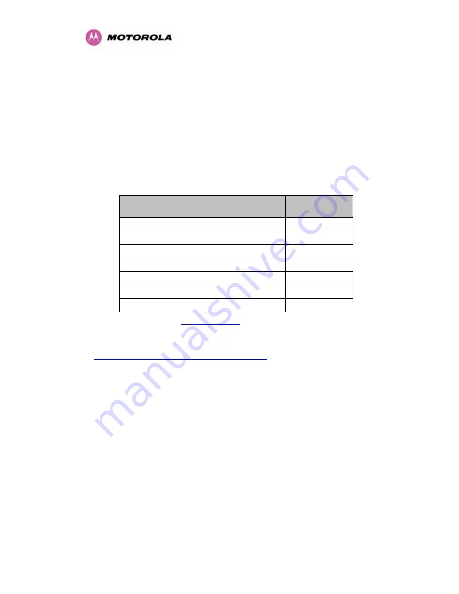 Motorola PTP 300 Series User Manual Download Page 56