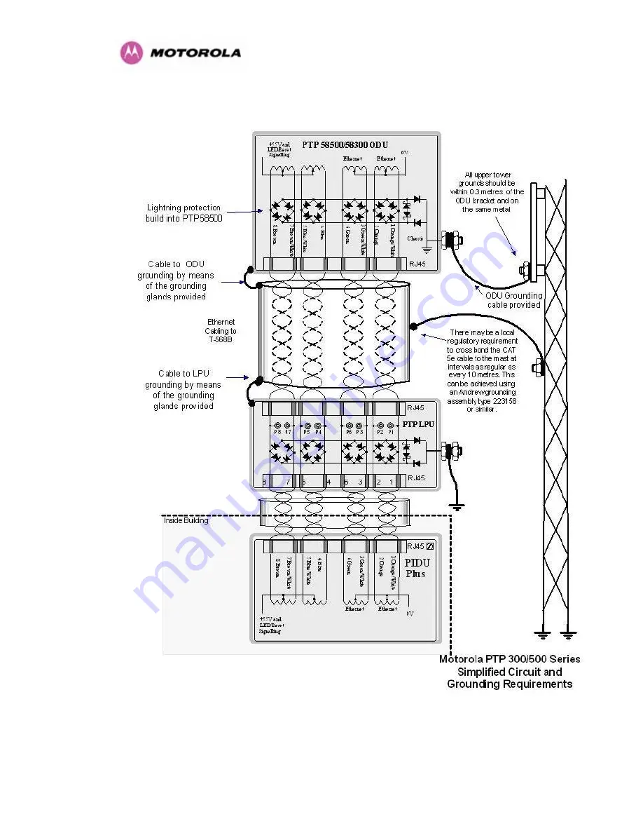 Motorola PTP 300 Series User Manual Download Page 64