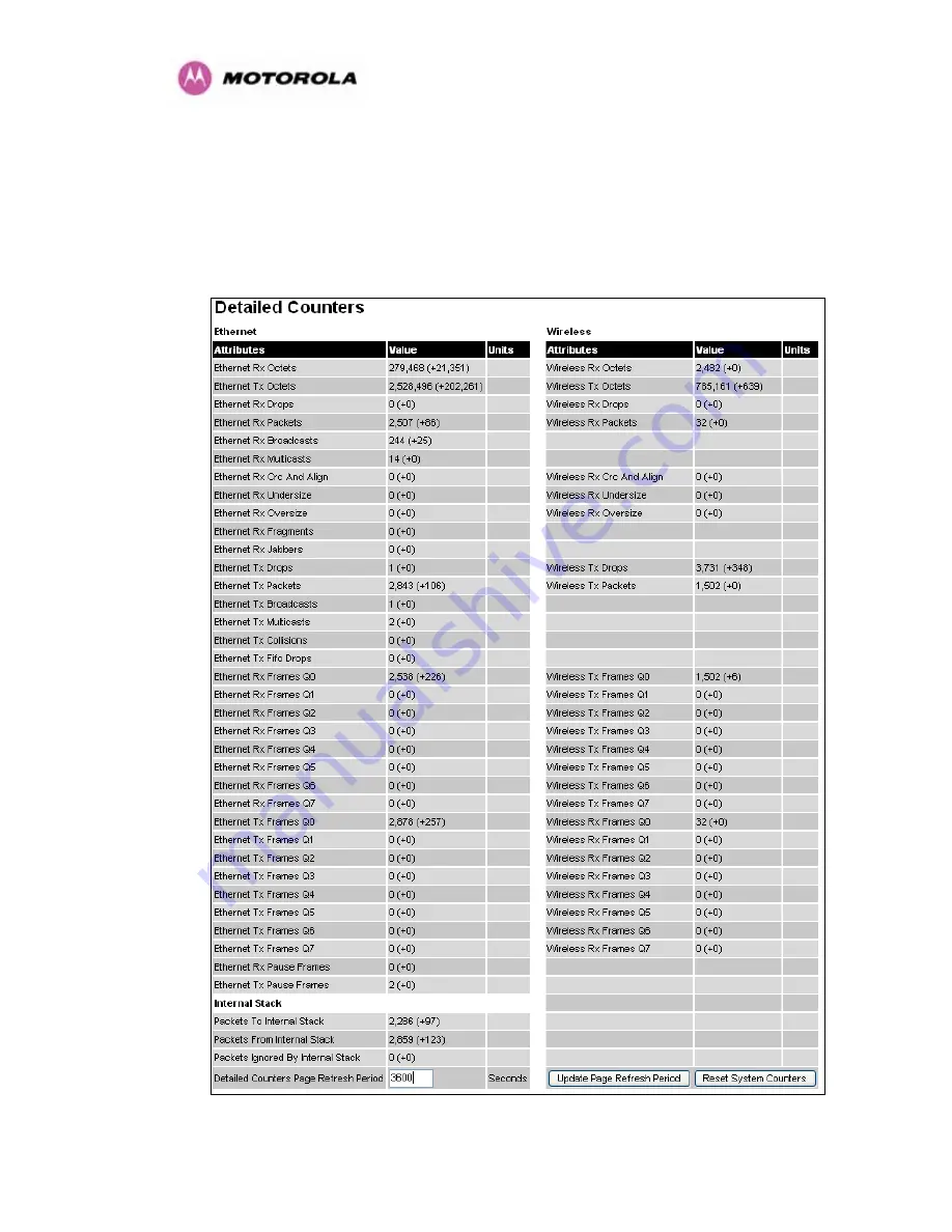 Motorola PTP 300 Series User Manual Download Page 122